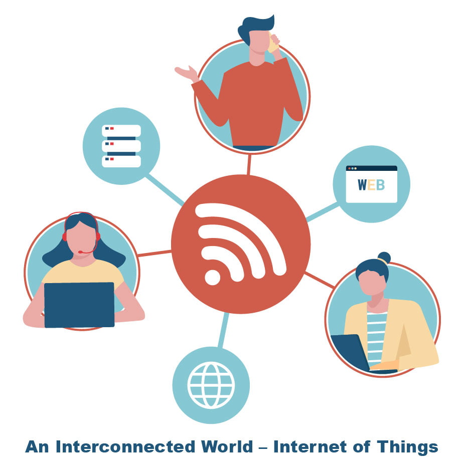 Internet of Things
